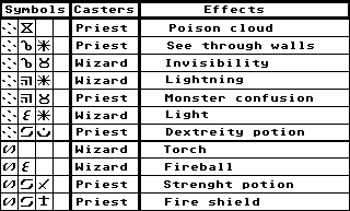 Map - Spell 2