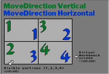 Virtual screens and VSM